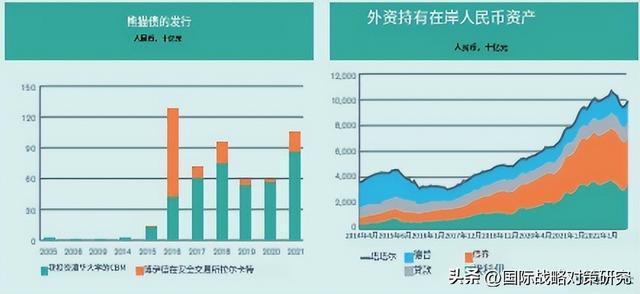 全球外汇储备排名(全球外汇储备币种排名)