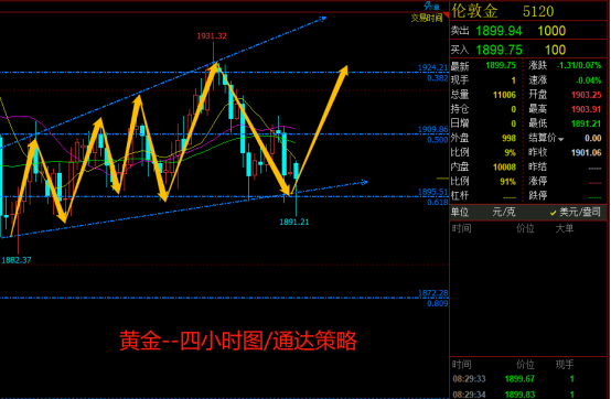 通达外汇(通达信外汇看盘软件)