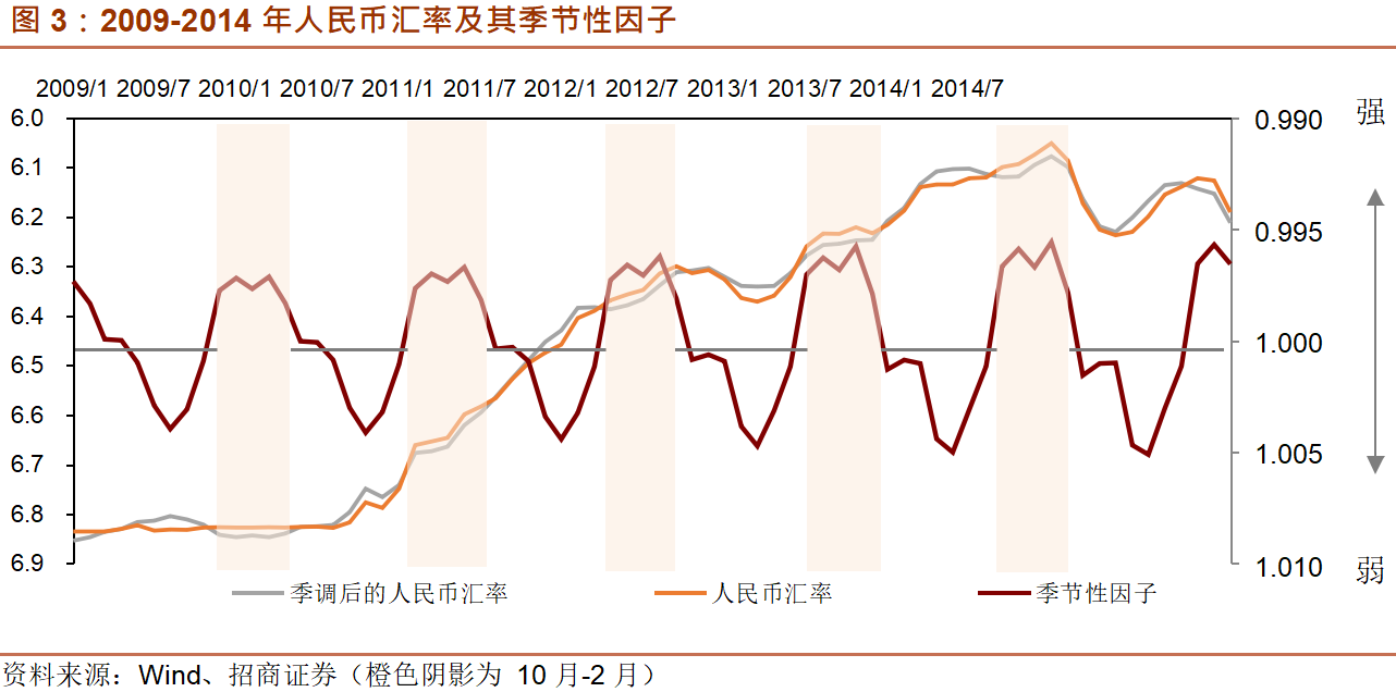外汇规律(外汇涨跌的规律)