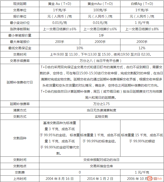 外汇延期(外汇延期申报怎么操作)