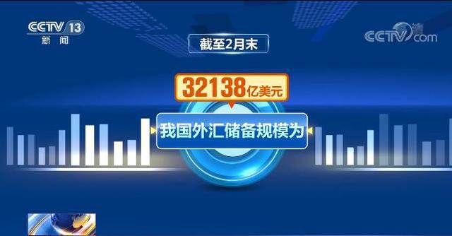 中国开放外汇(中国开放外汇交易了吗)