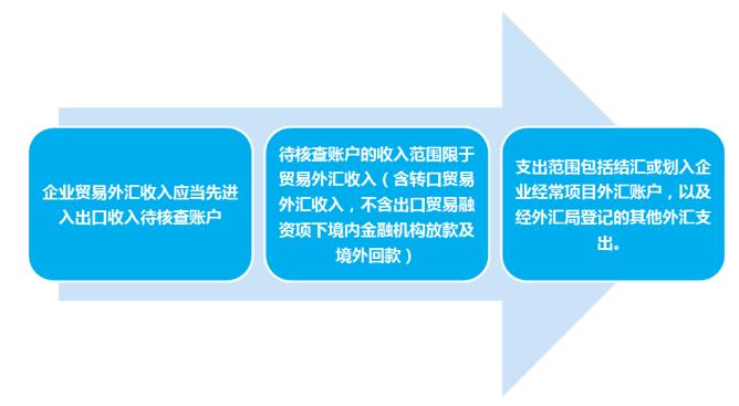 跨境外汇(跨境外汇多久到账)