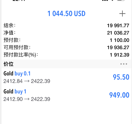 在线外汇交易(在线外汇交易买卖)