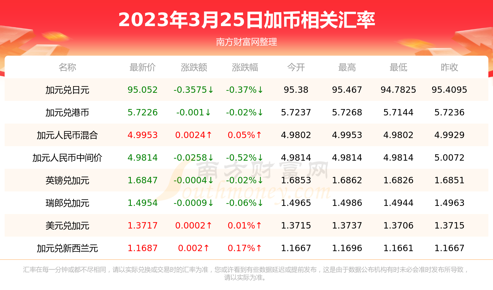 外汇标价(外汇标价方法有哪些)