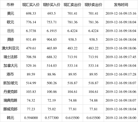 外汇行情宝(外汇行情实时)