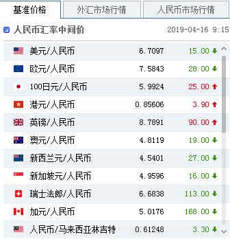 今日外汇的汇率(今日外汇汇率最新查询)