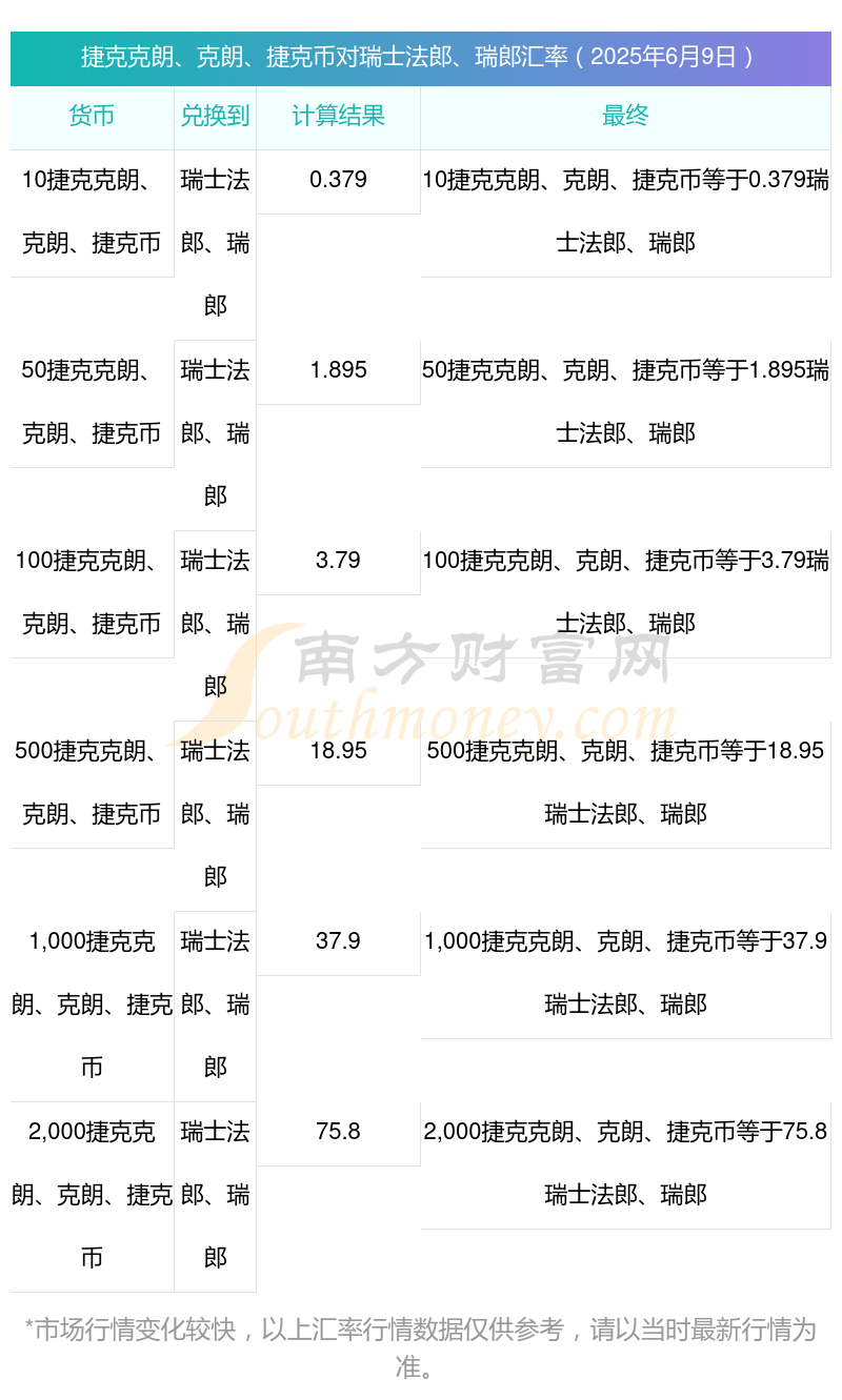 外汇题库(外汇市场题库)