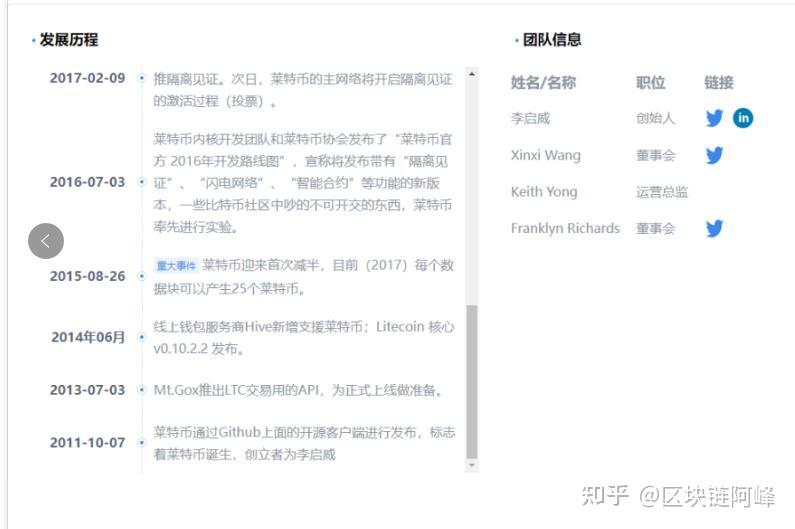 LTC-莱特币交易官网(莱特币ltc交易合法吗?)