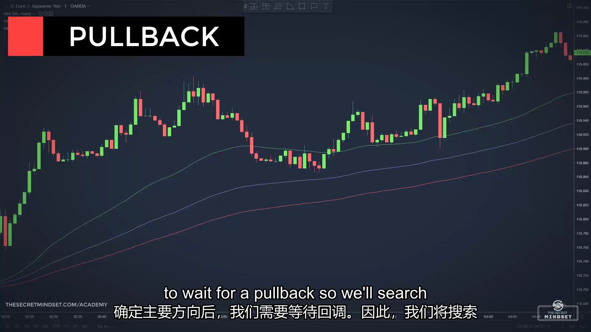 外汇1分钟(外汇1分钟图交易系统)